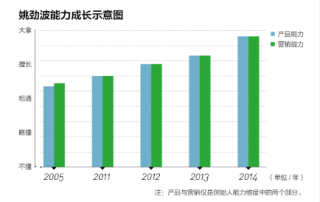 趕集網楊浩涌:一度感覺就要把58同城干掉了