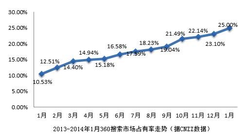 李彥宏和周鴻祎的巔峰對決