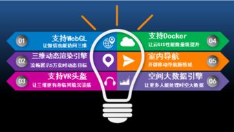 室內導航加vr體驗 超圖的gis應用做到了