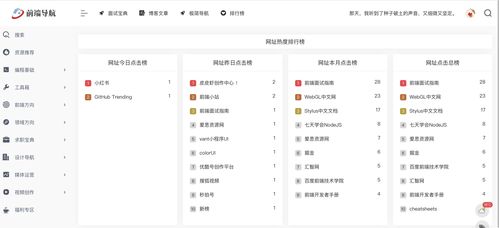 肝了一周,我做了一個前端導航網站
