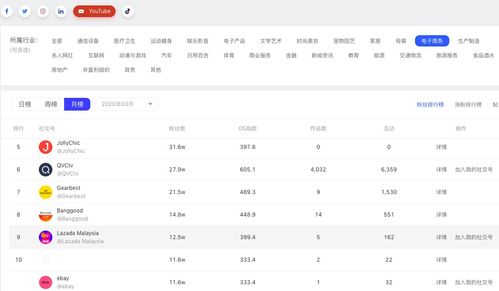 盤點全球跨境電商企業youtube前十強 中國這幾家電商上榜 下篇