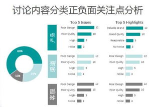 大數據為時尚產品導航