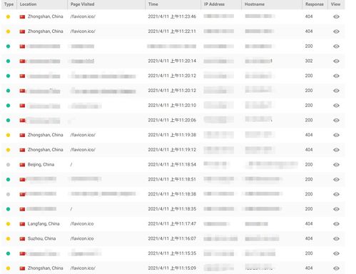 被幾個導航網站收錄之后,每天有好幾千條 favicon 的請求