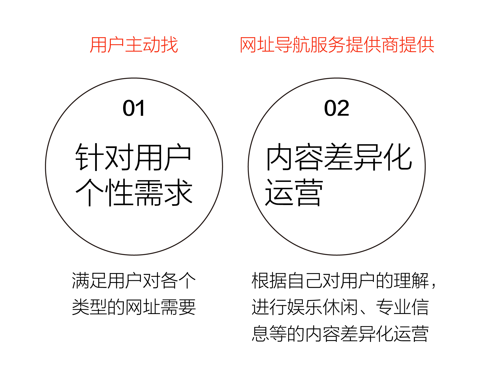 【hao123】產(chǎn)品淺析