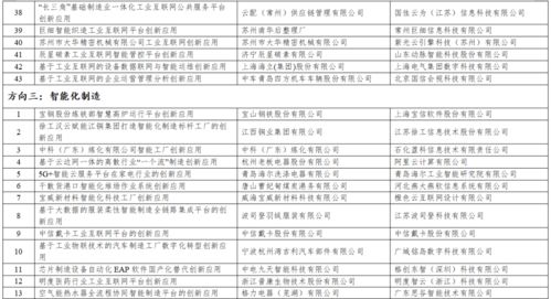 工信部公示2021年工業互聯網平臺創新領航應用案例名單