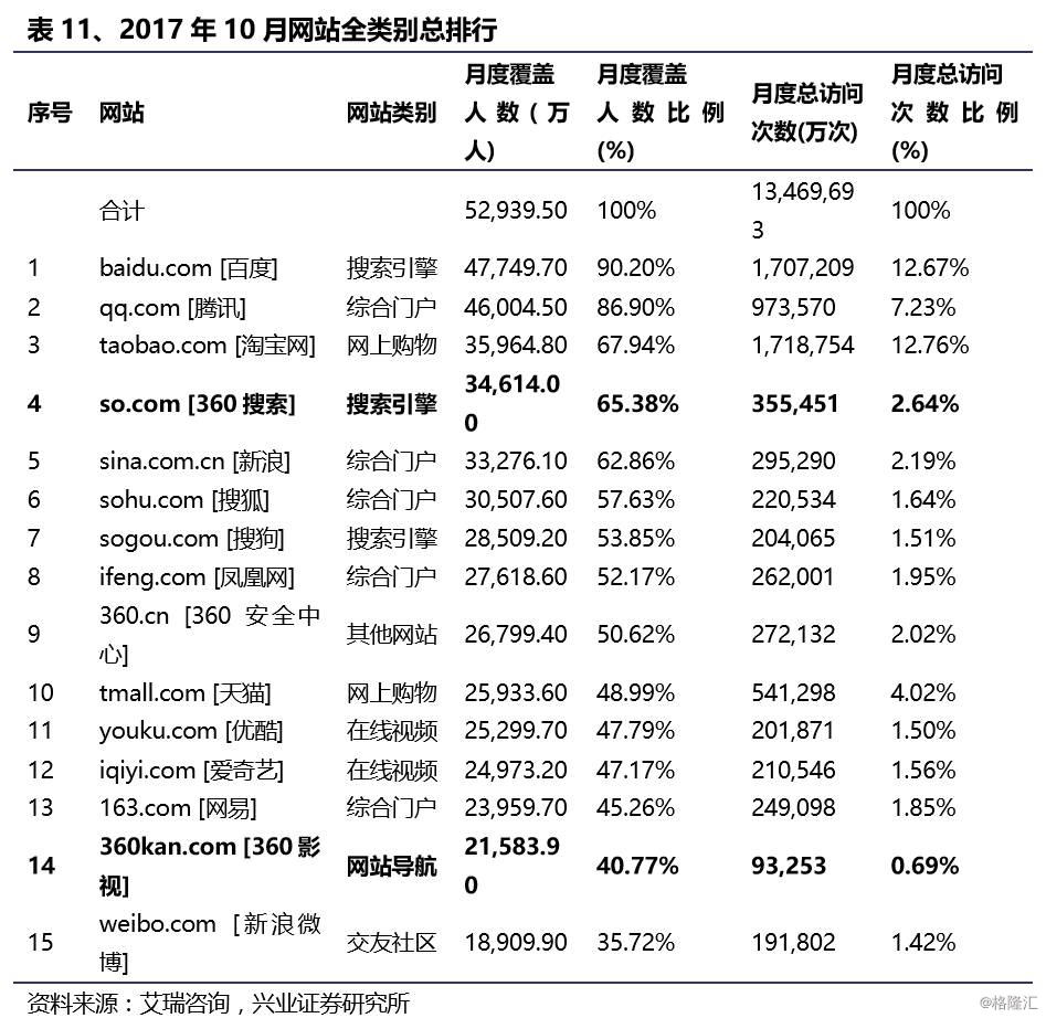 江南嘉捷+360 從工具到平臺，從五億用戶到百億收入的網(wǎng)址導(dǎo)航變革